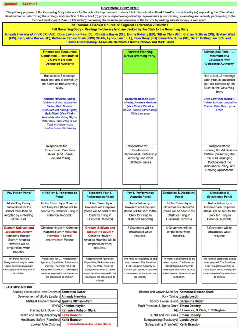 Governors Organisation Chart – St Thomas à Becket Church of England ...